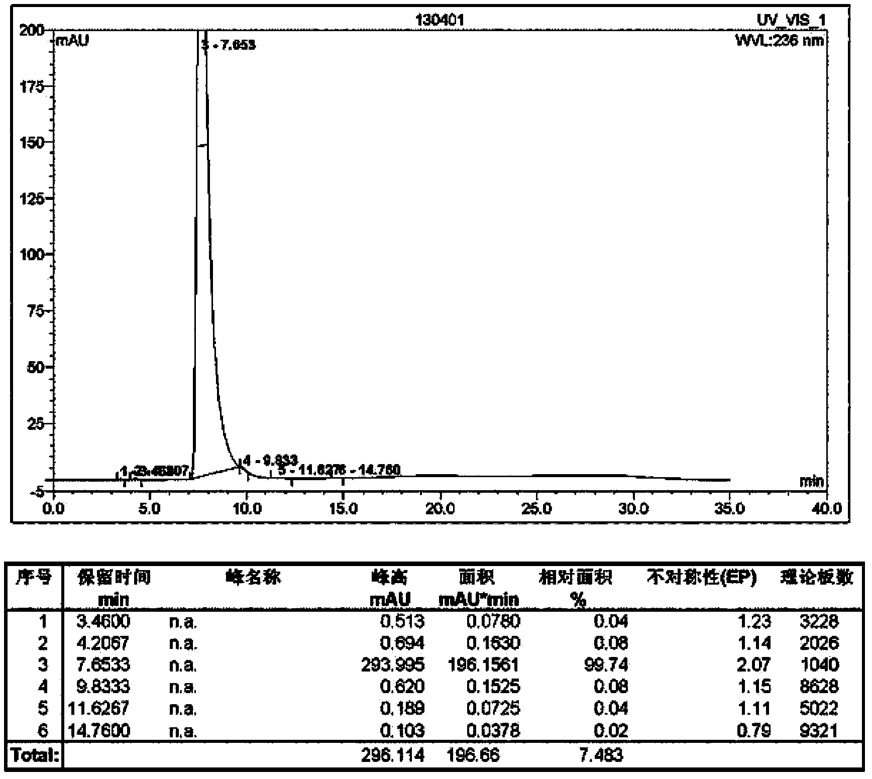 Preparation method of high-purity strontium ranelate