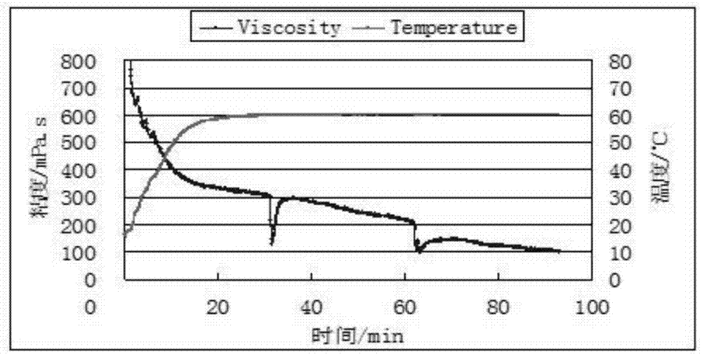 A linear glue thickener for oil well fracturing and preparation method thereof