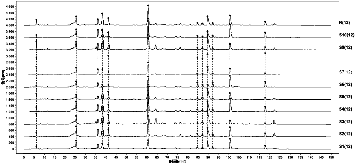 HPLC fingerprint for ethyl acetate position of longan leaf and establishing method of HPLC fingerprint