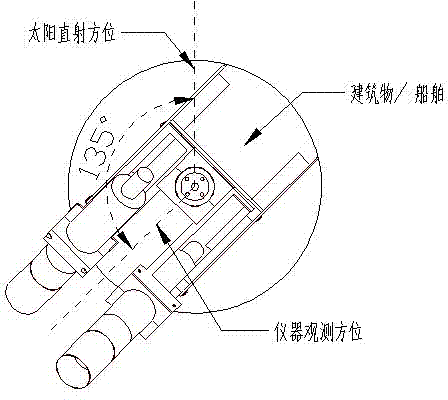 Device and method for observing and analyzing apparent spectrums of water bodies of three channels