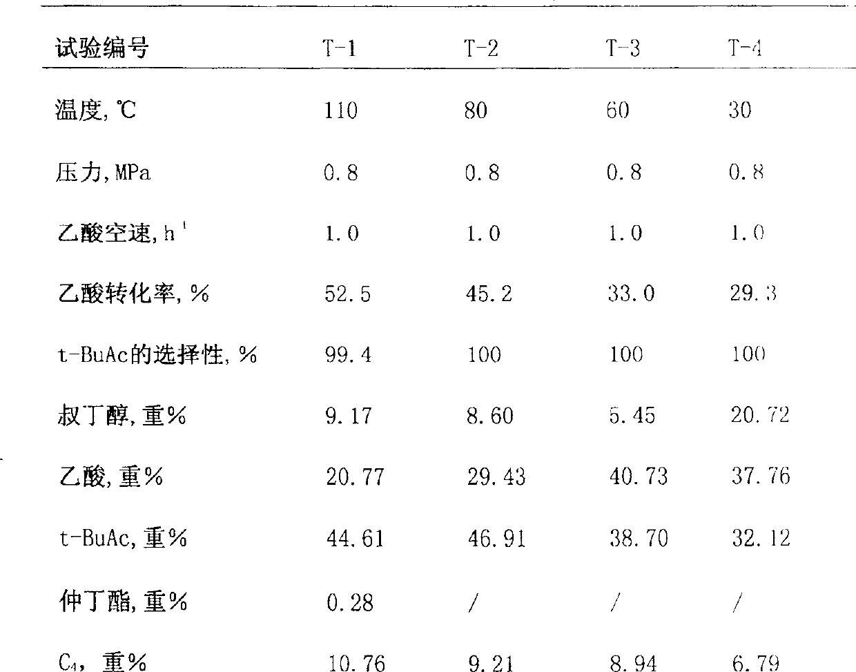 Process for preparing and extracting tert-butyl acetate