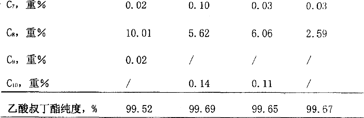 Process for preparing and extracting tert-butyl acetate