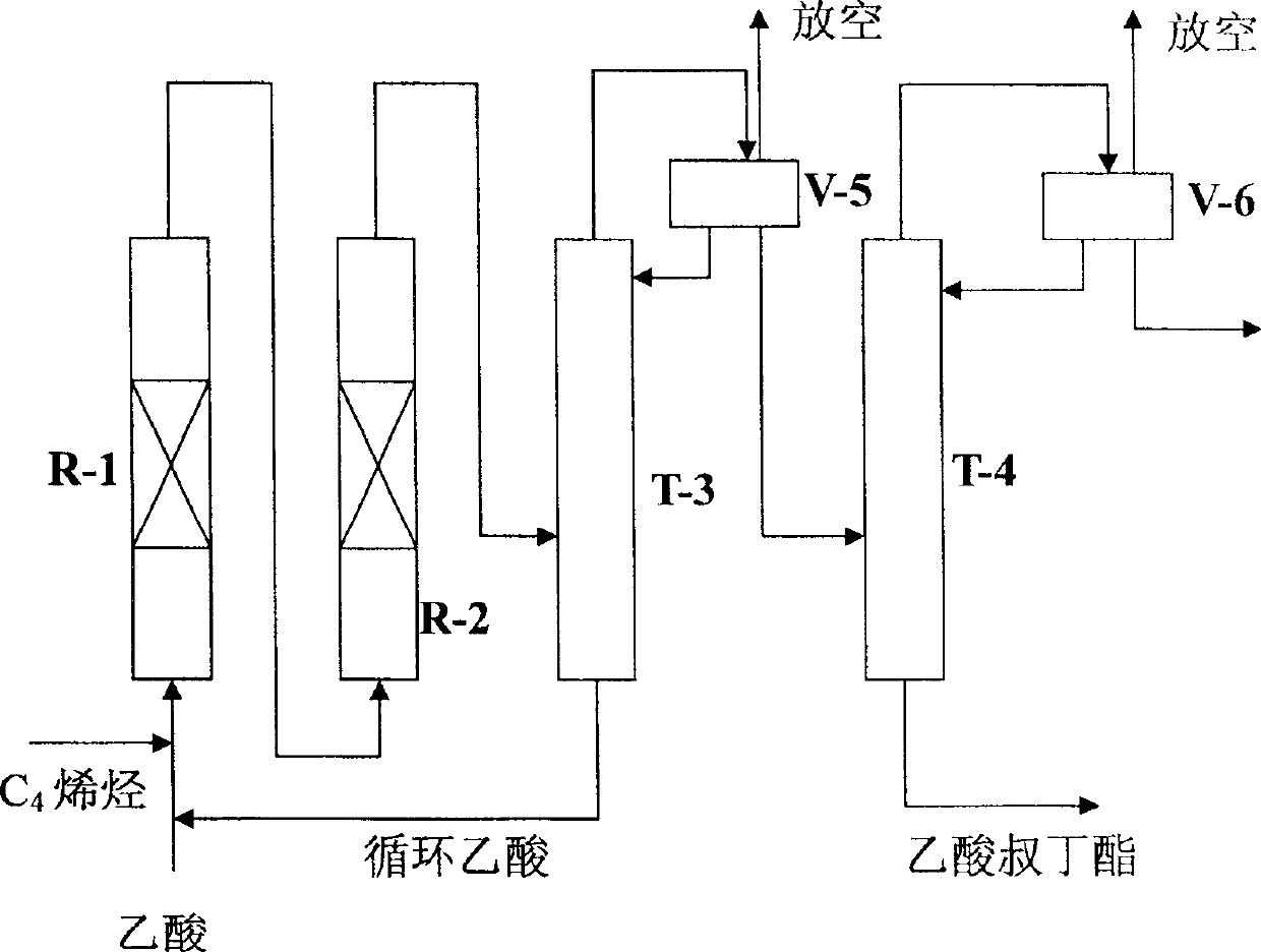 Process for preparing and extracting tert-butyl acetate