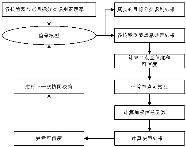 Multi-sensor multi-parameter information intelligent integration system