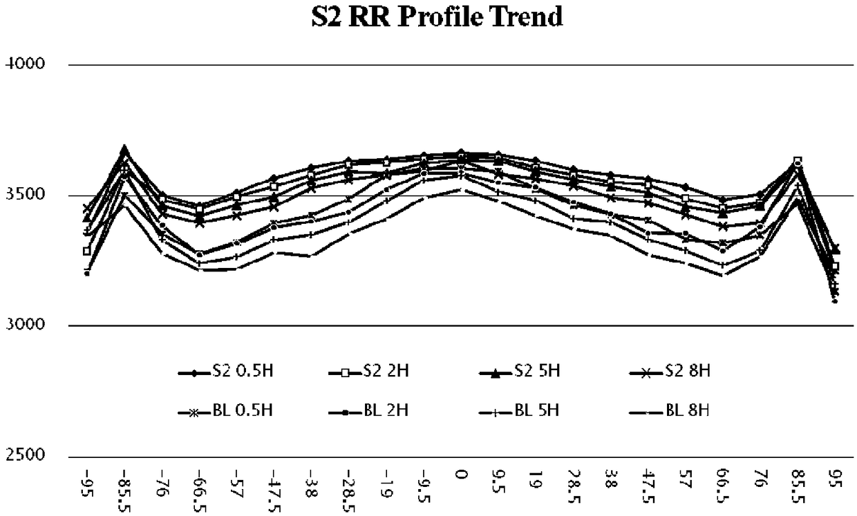 CMP polishing layer based on porous cerium oxide and preparation method thereof