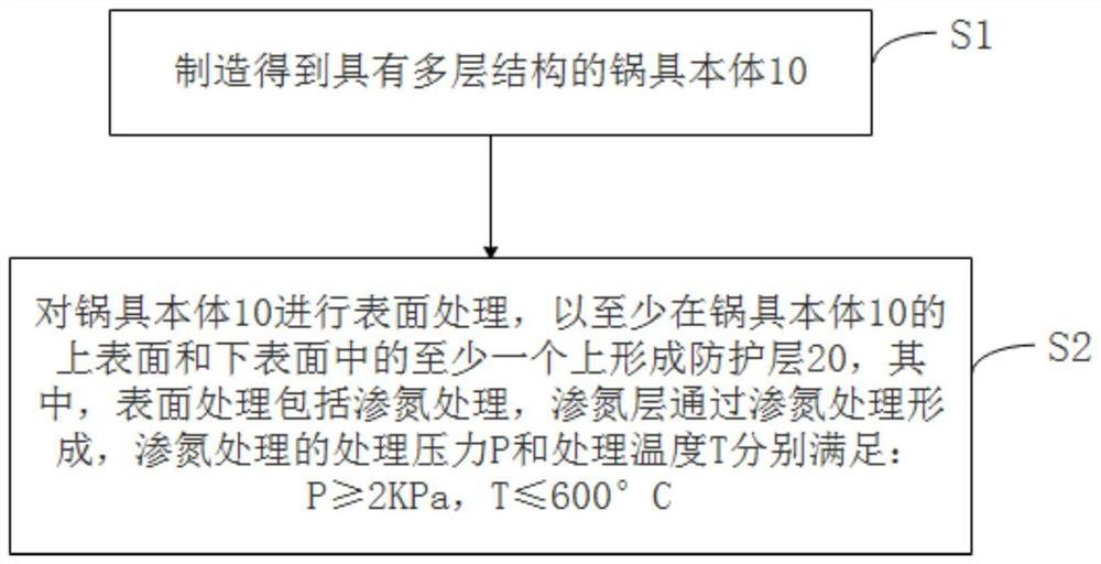 Pot and manufacturing method thereof