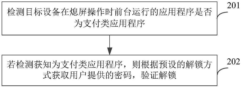 Screen-off unlocking method and device