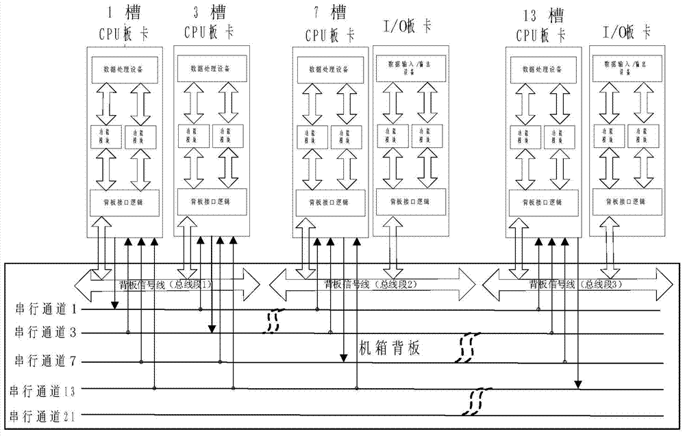 Bus architecture for multiprocessor parallel communication