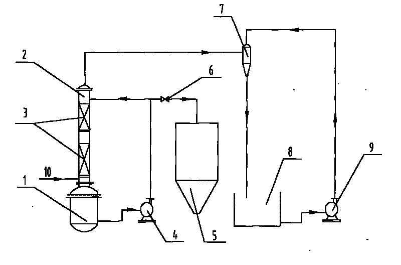 Method for recycling tail gas generated by granulation of compound fertilizer