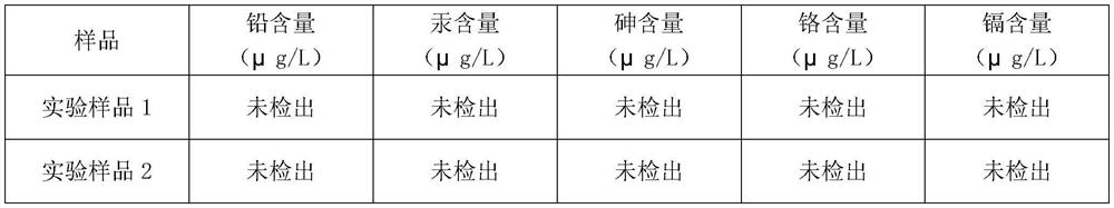 Harmless treatment method for chemical waste and pharmaceutical waste