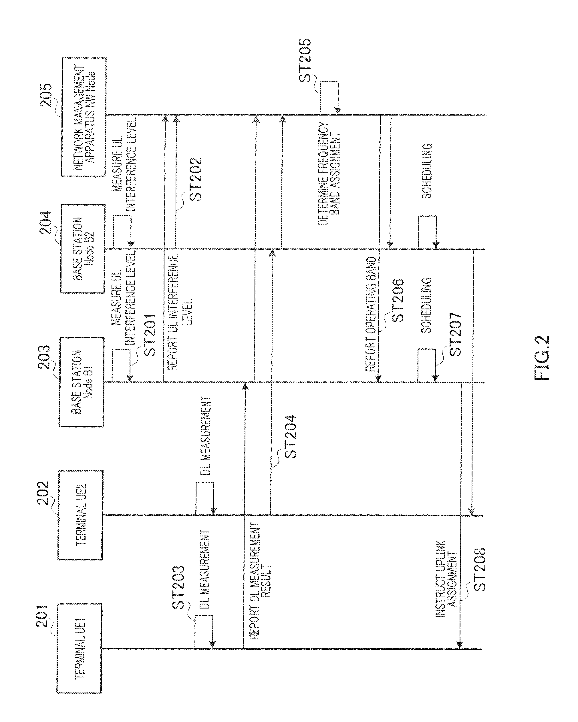 Mobile communication system, network management apparatus, macrocell base station apparatus, and interference control method
