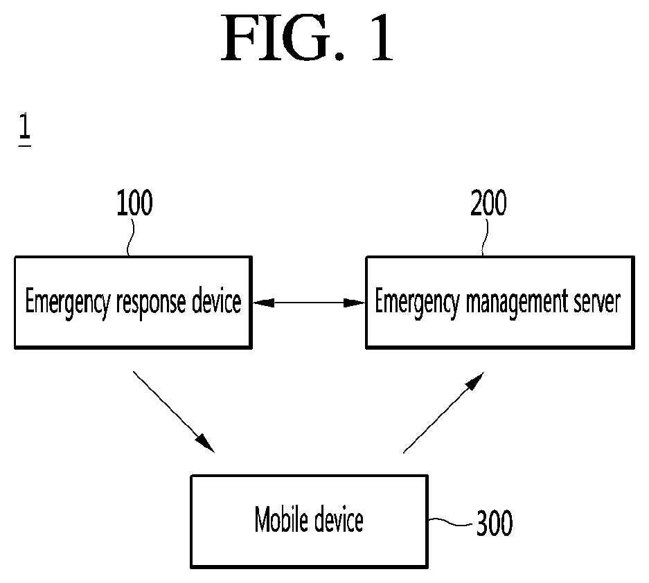 Emergency response device