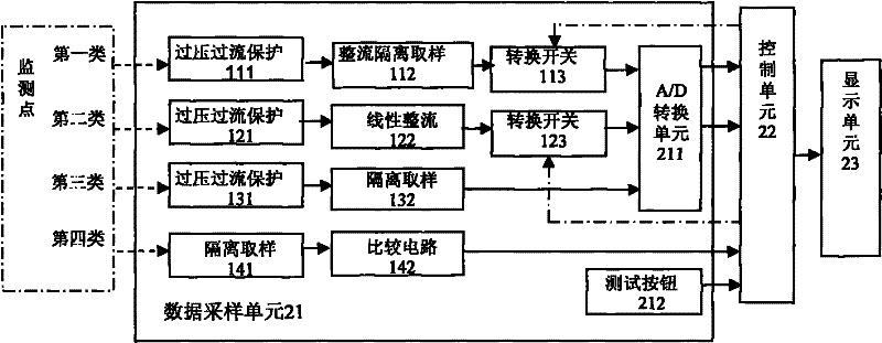 Monitoring method for anti-explosive high-temperature industrial television