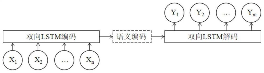 Composite question and answer method based on Bi-LSTM and Chinese knowledge graph