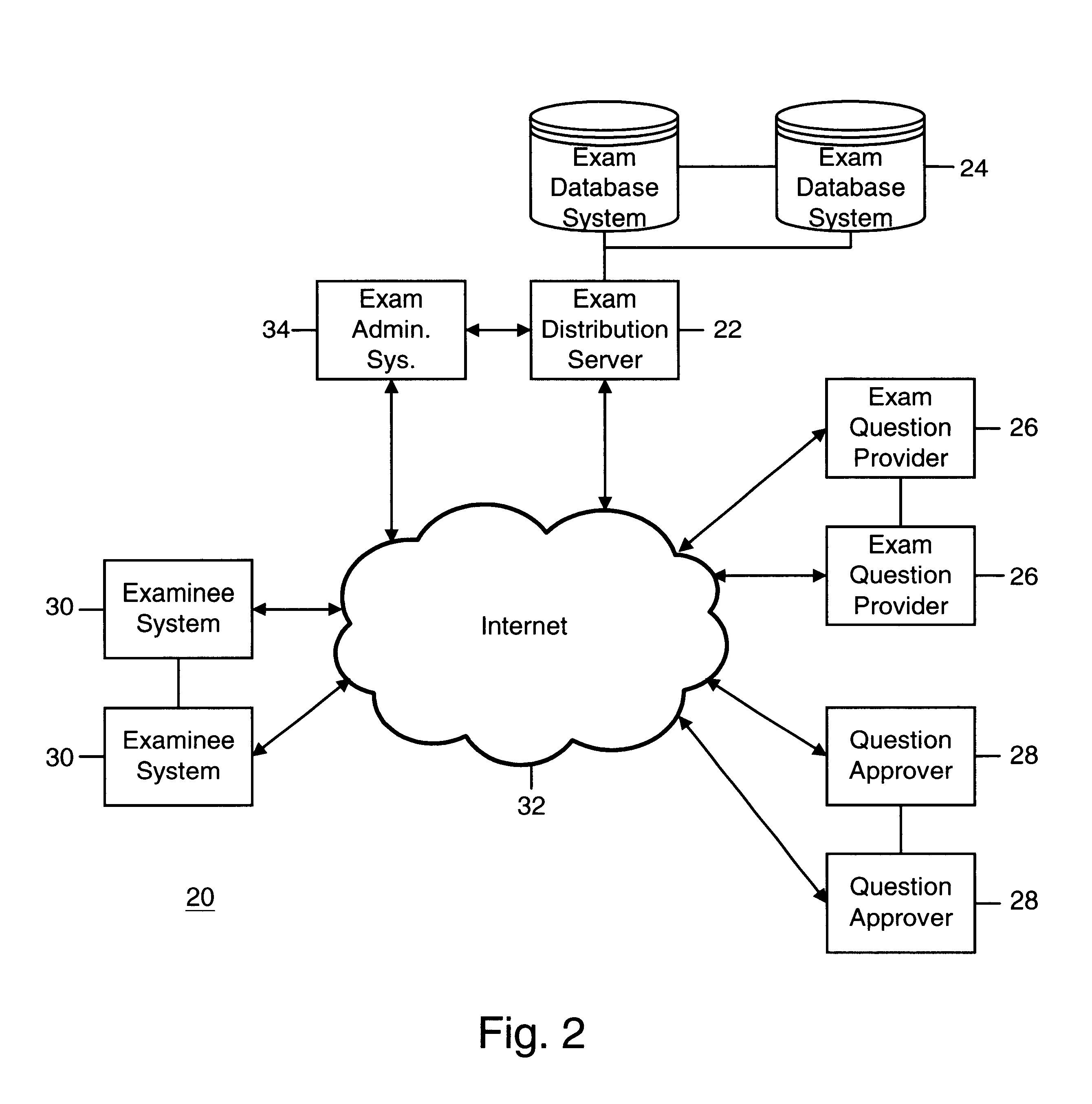 System and method for certifying information technology skill through internet distribution examination