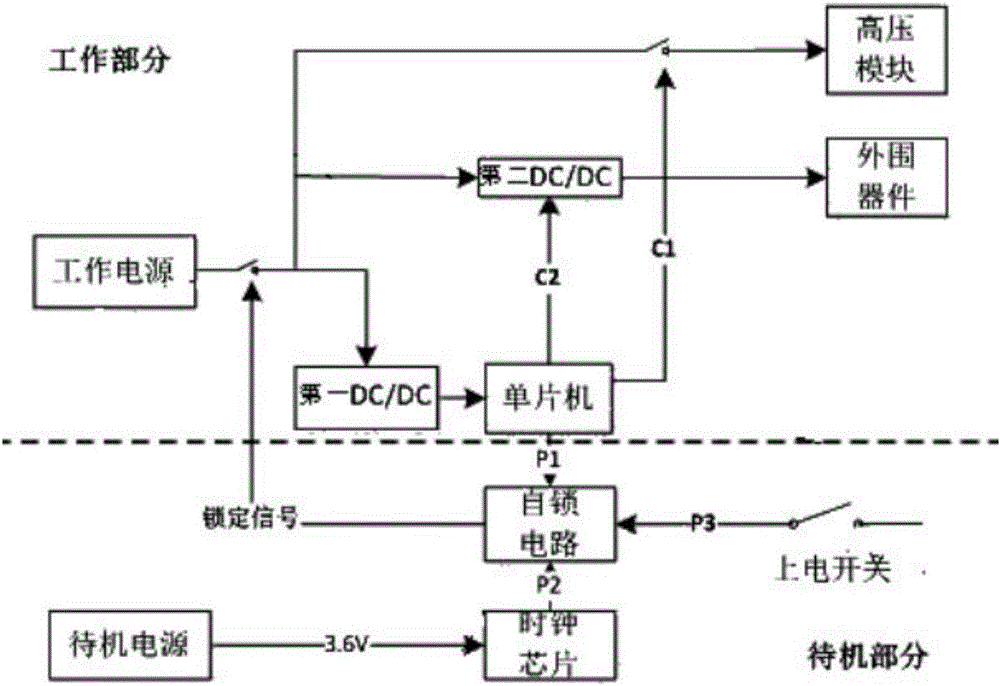 Low-power-consumption single-chip microcomputer type power supply management control system