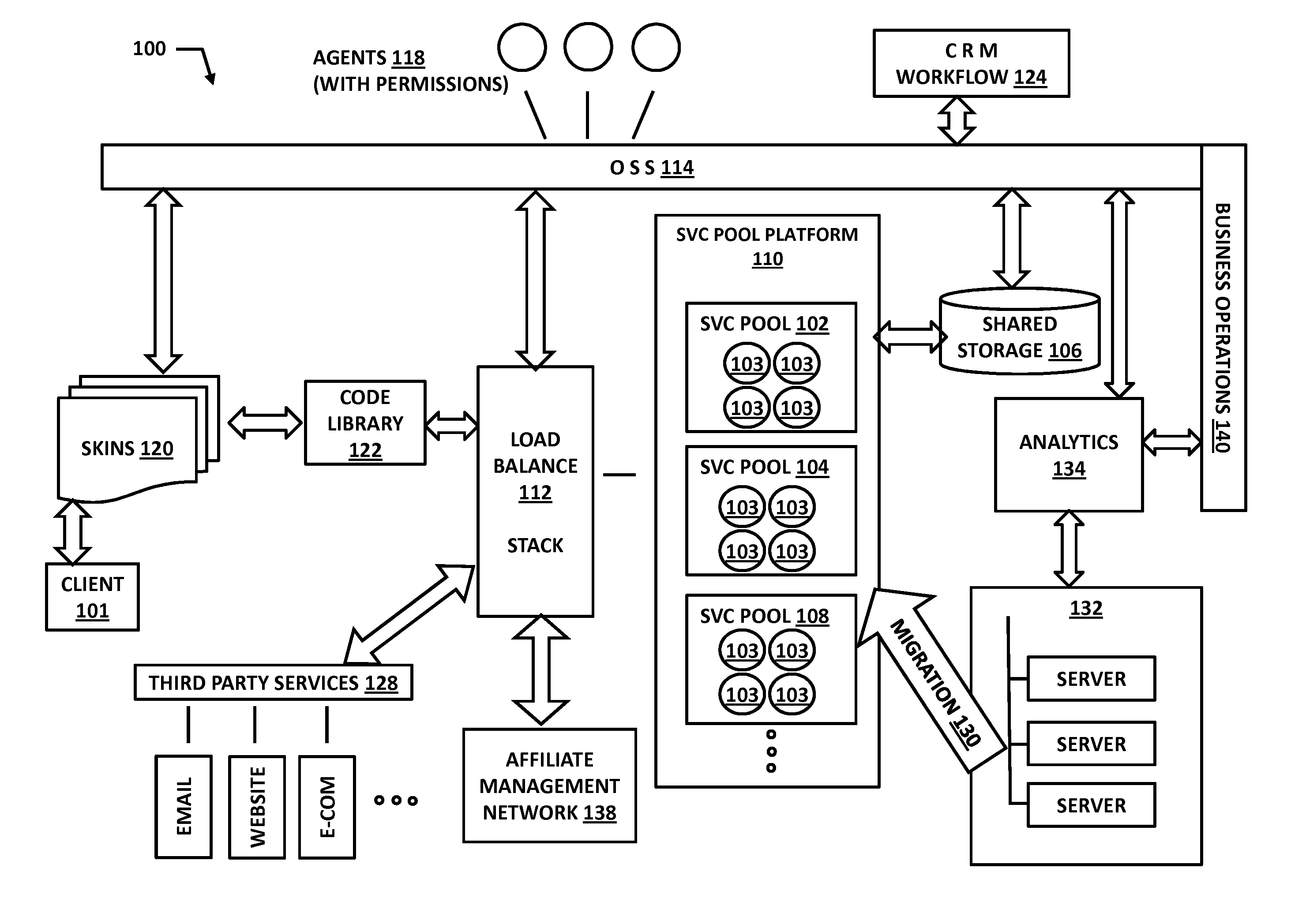 Unaffiliated web domain hosting service based on common service pools architecture