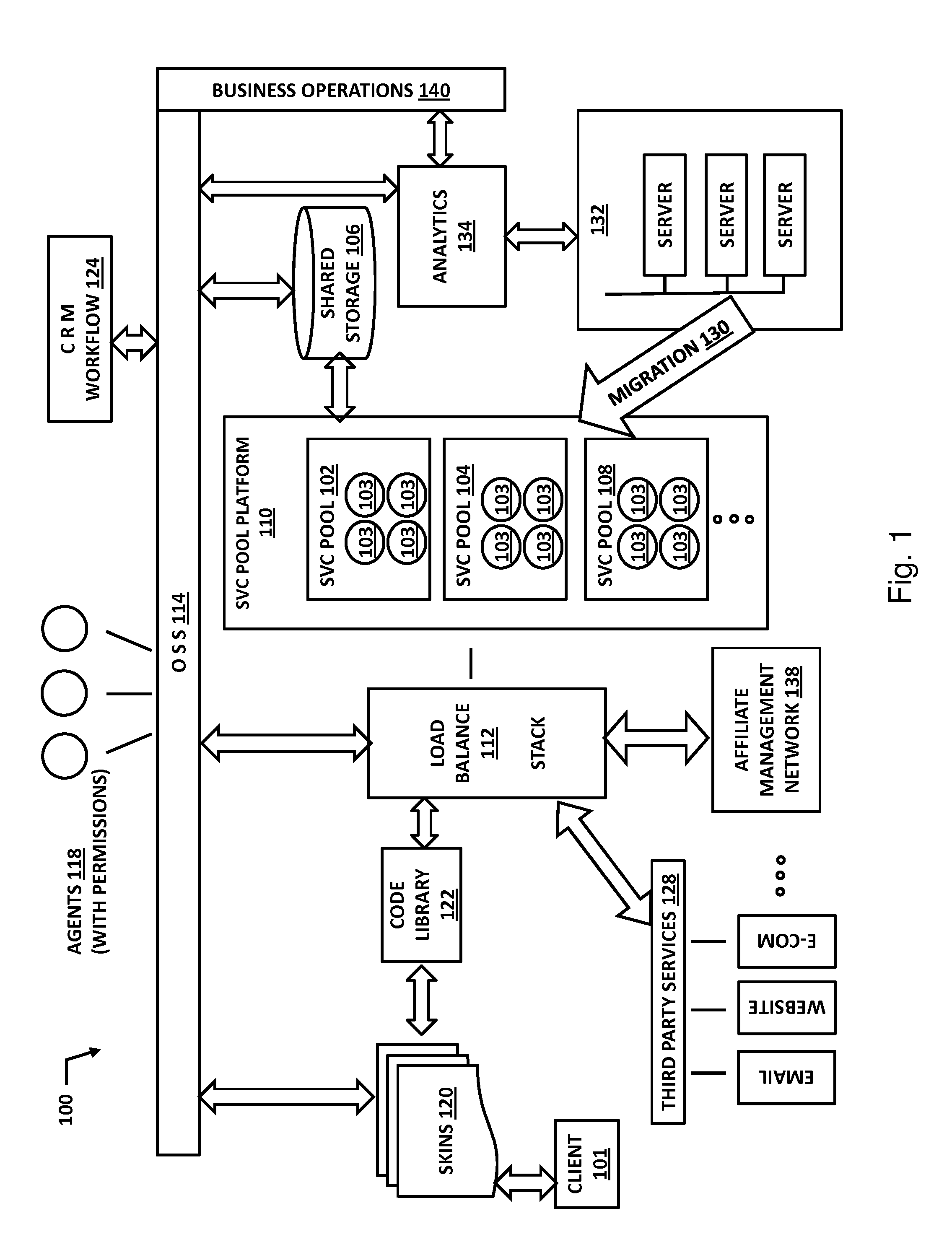 Unaffiliated web domain hosting service based on common service pools architecture