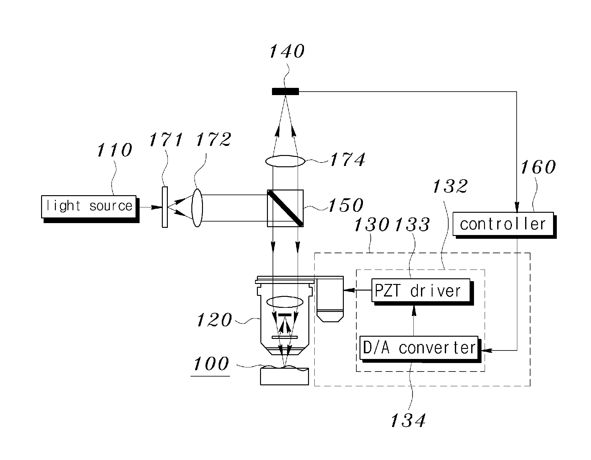 Three-dimensional profile measurement apparatus and method using amplitude size of projection grid