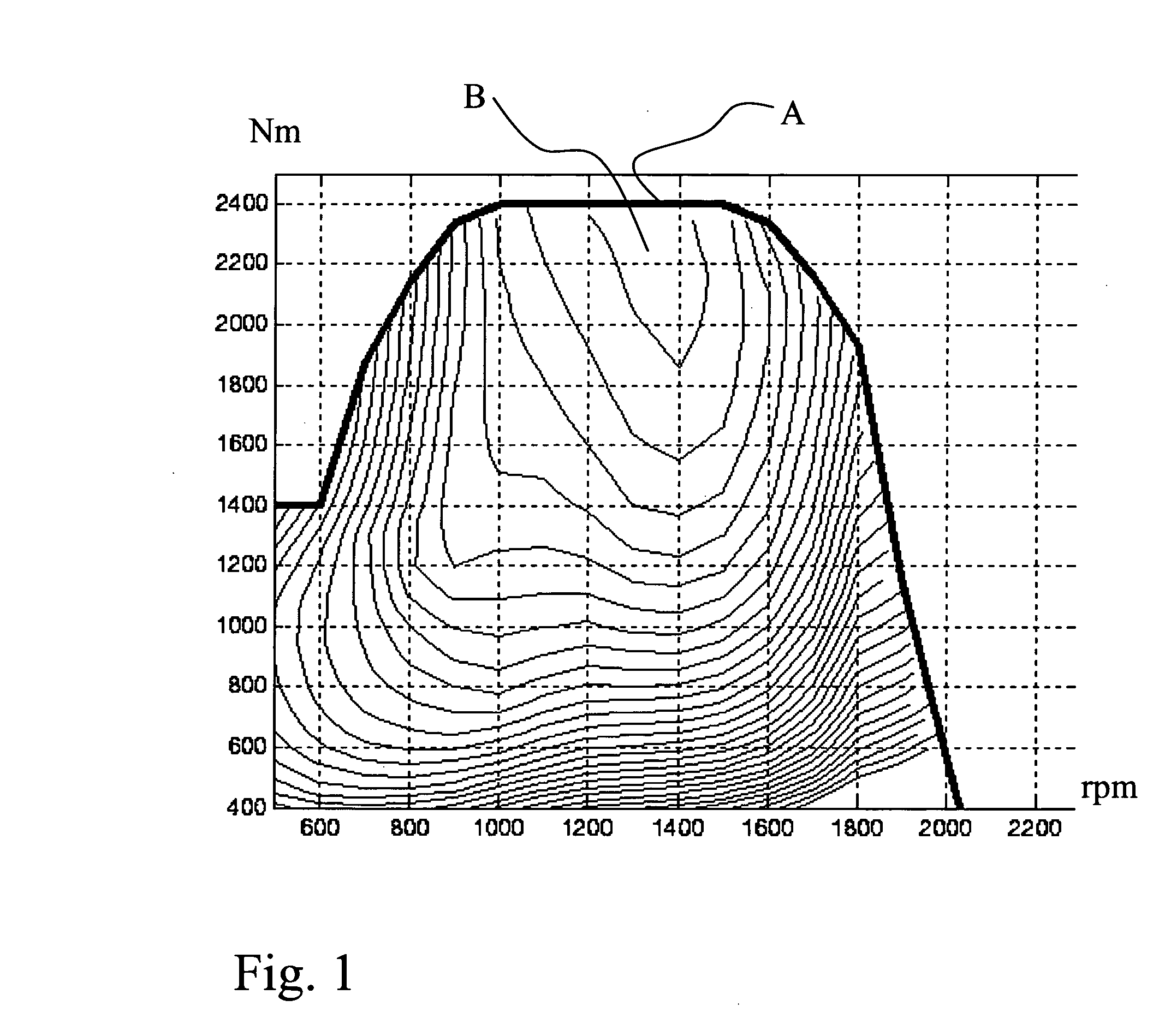 Method for a more efficient use of a combustion engine in a vehicle