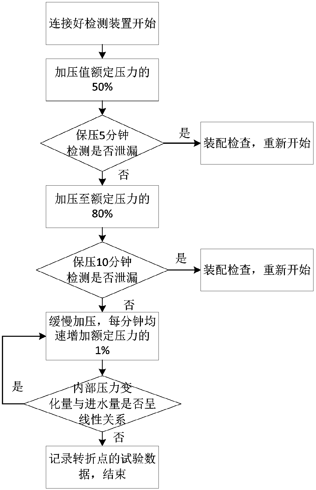 Equipment module yield pressure detection method and device of underwater Christmas tree