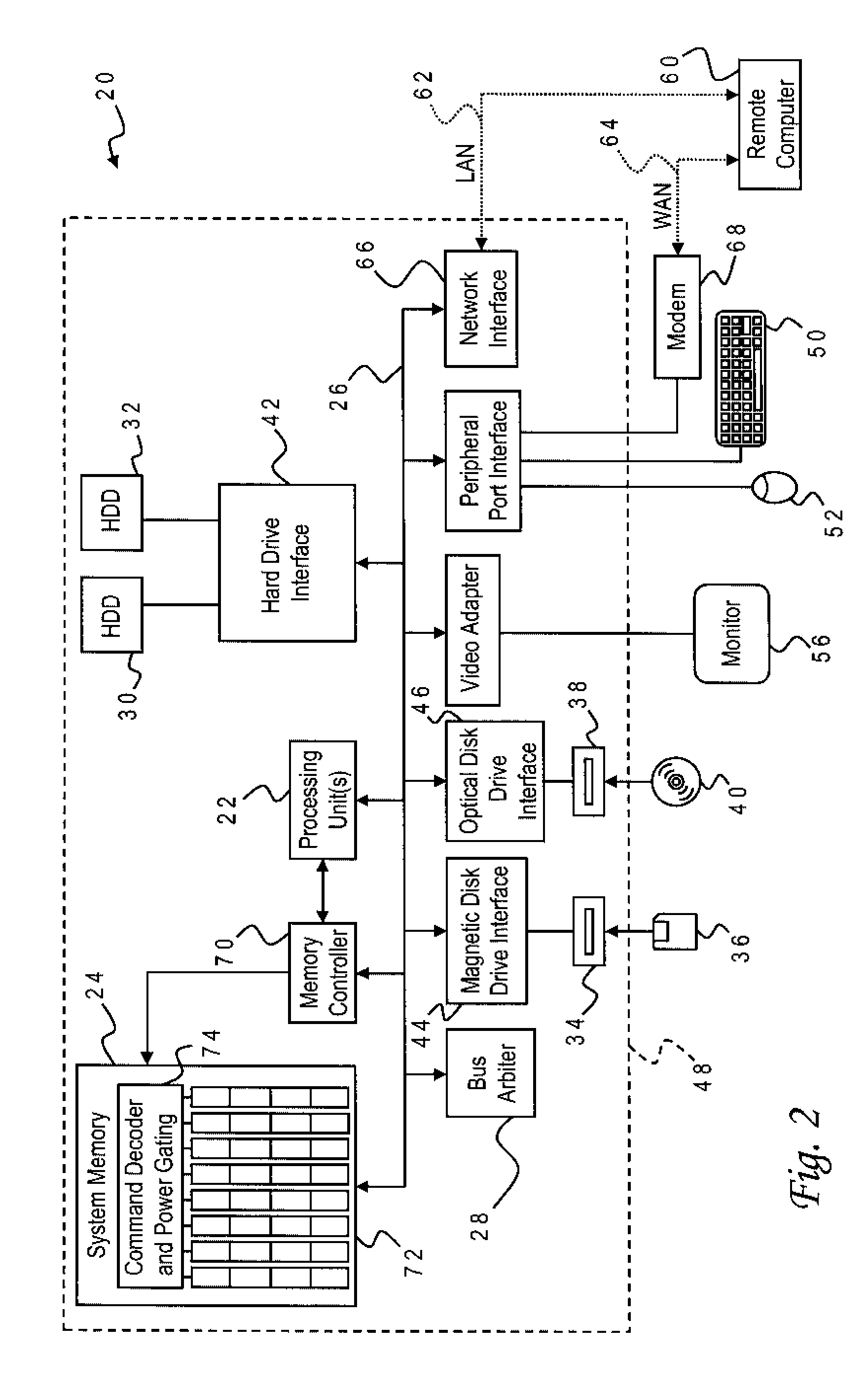 DRAM power management in a memory controller