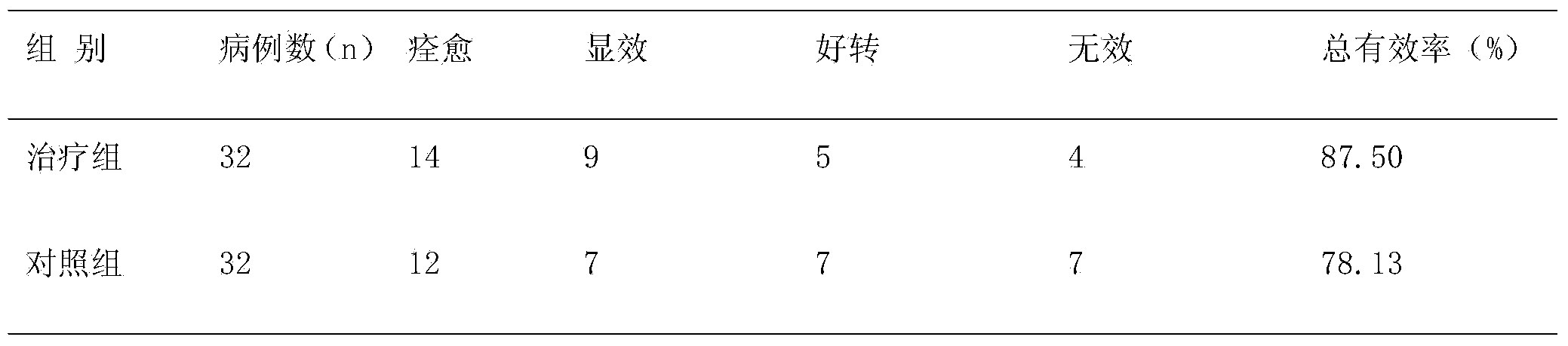 Traditional Chinese medicine preparation for treating oral mucosa lesions as well as preparation method and application thereof