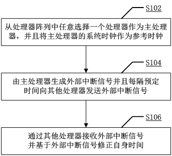 Timing method and system for a processor array