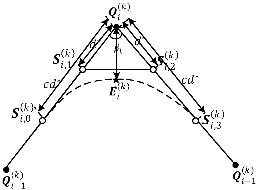 Error-controllable four-axis industrial robot B-spline transition type smooth trajectory generating method