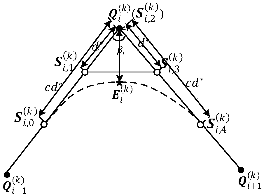 Error-controllable four-axis industrial robot B-spline transition type smooth trajectory generating method