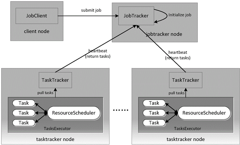 Multithreading-based MapReduce execution system