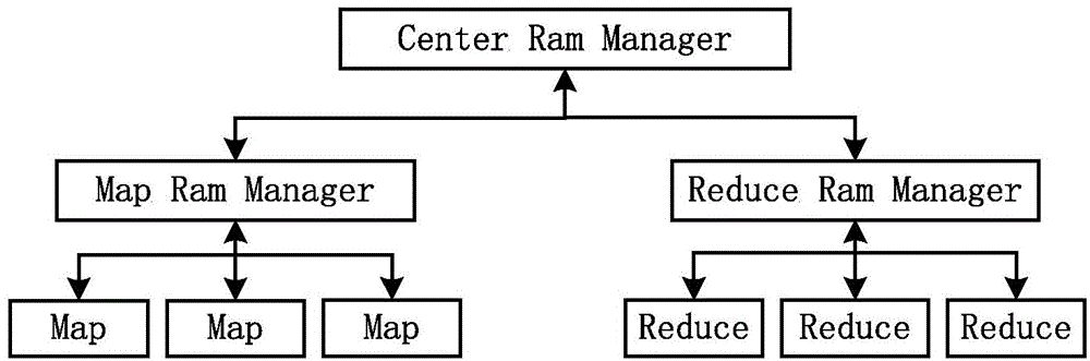 Multithreading-based MapReduce execution system