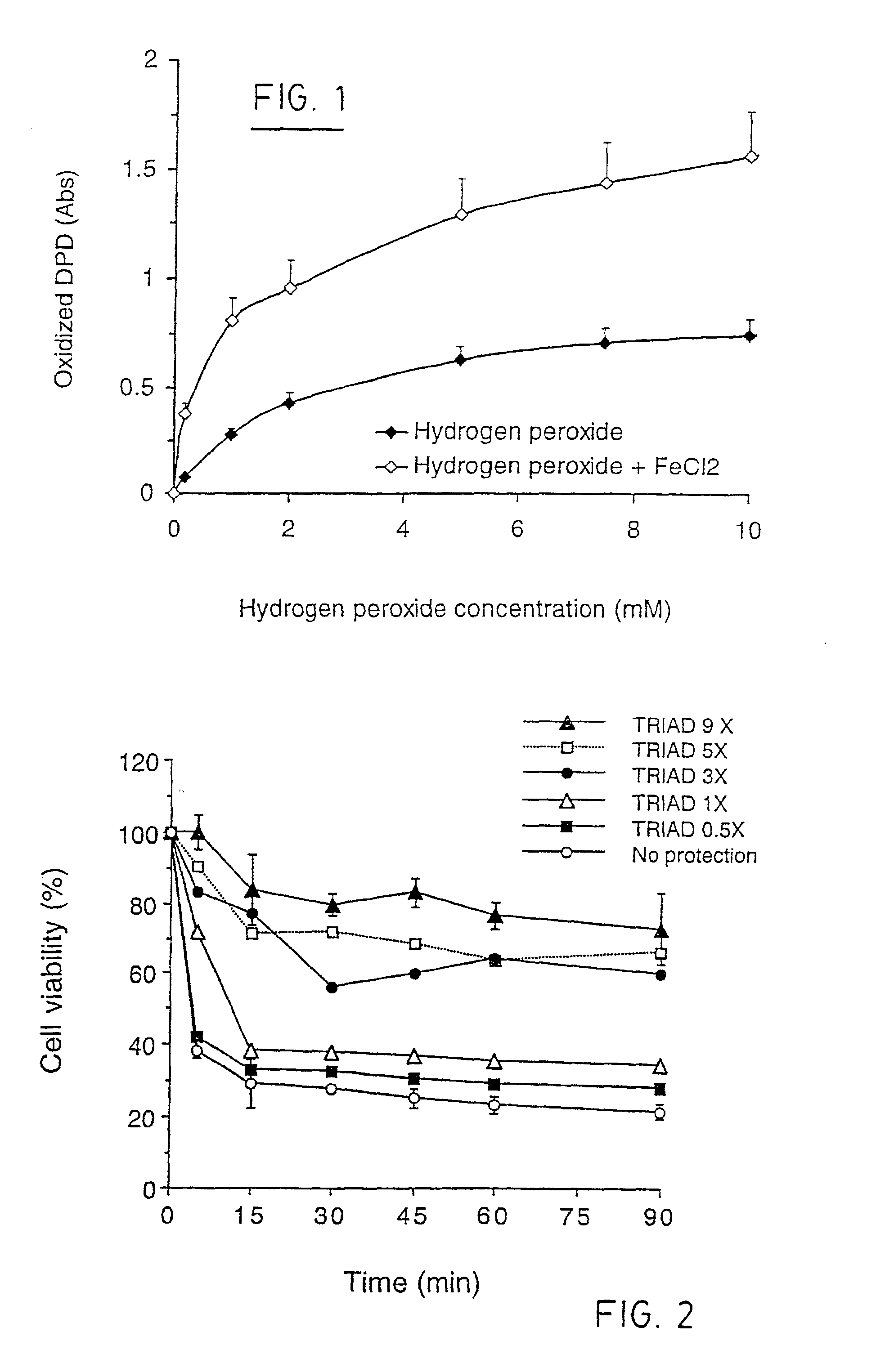 Neuroprotective composition and uses thereof