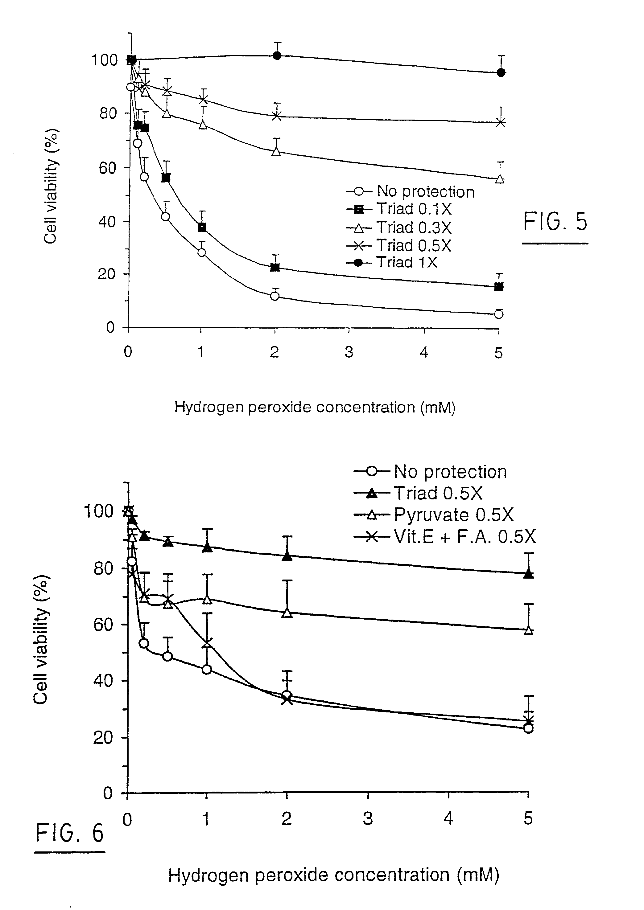 Neuroprotective composition and uses thereof