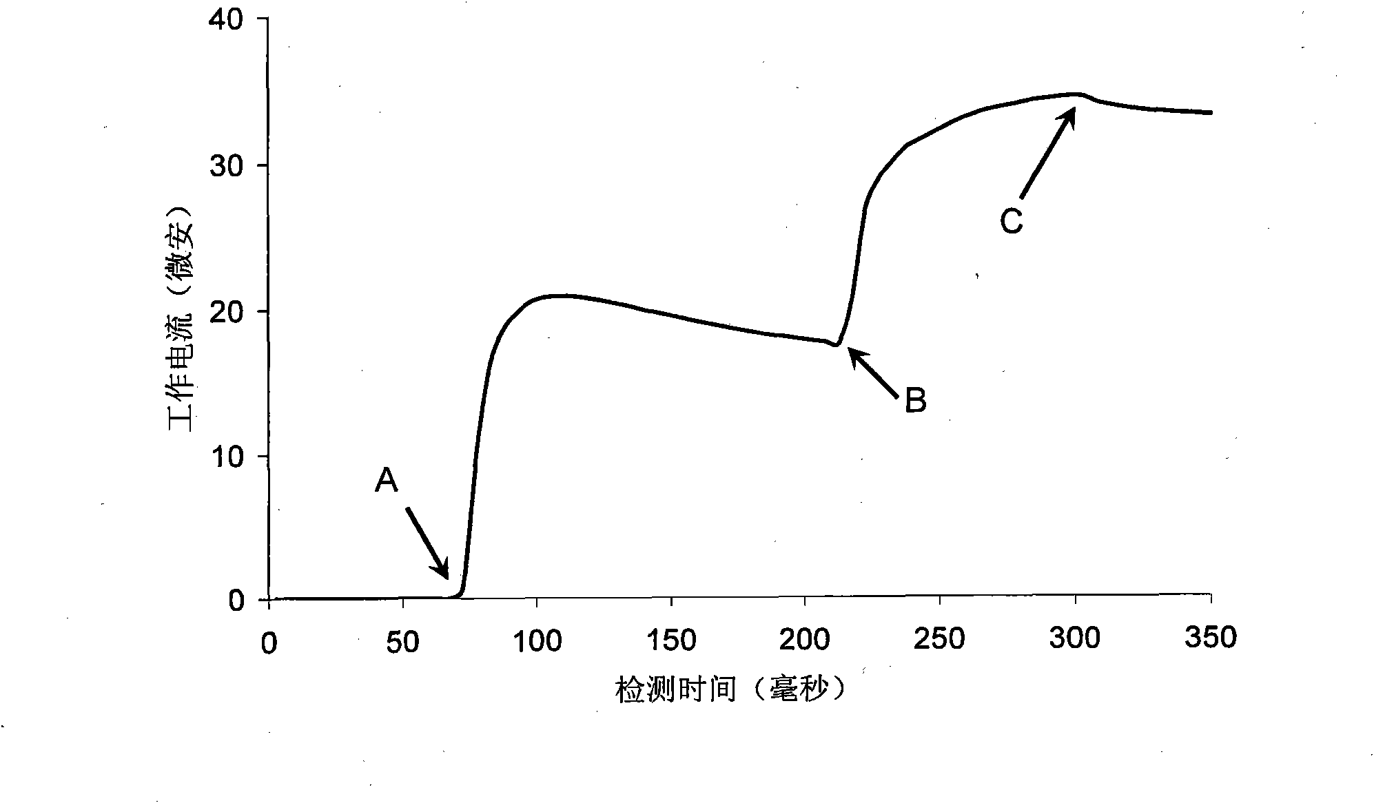 Enzyme bioelectrochemical sensing chip and preparation and using methods thereof