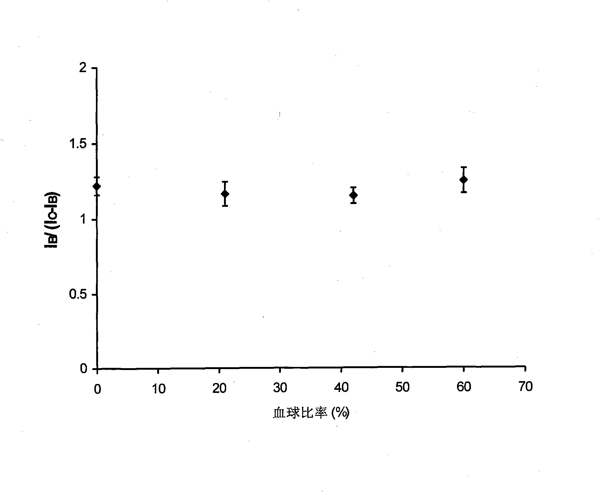 Enzyme bioelectrochemical sensing chip and preparation and using methods thereof