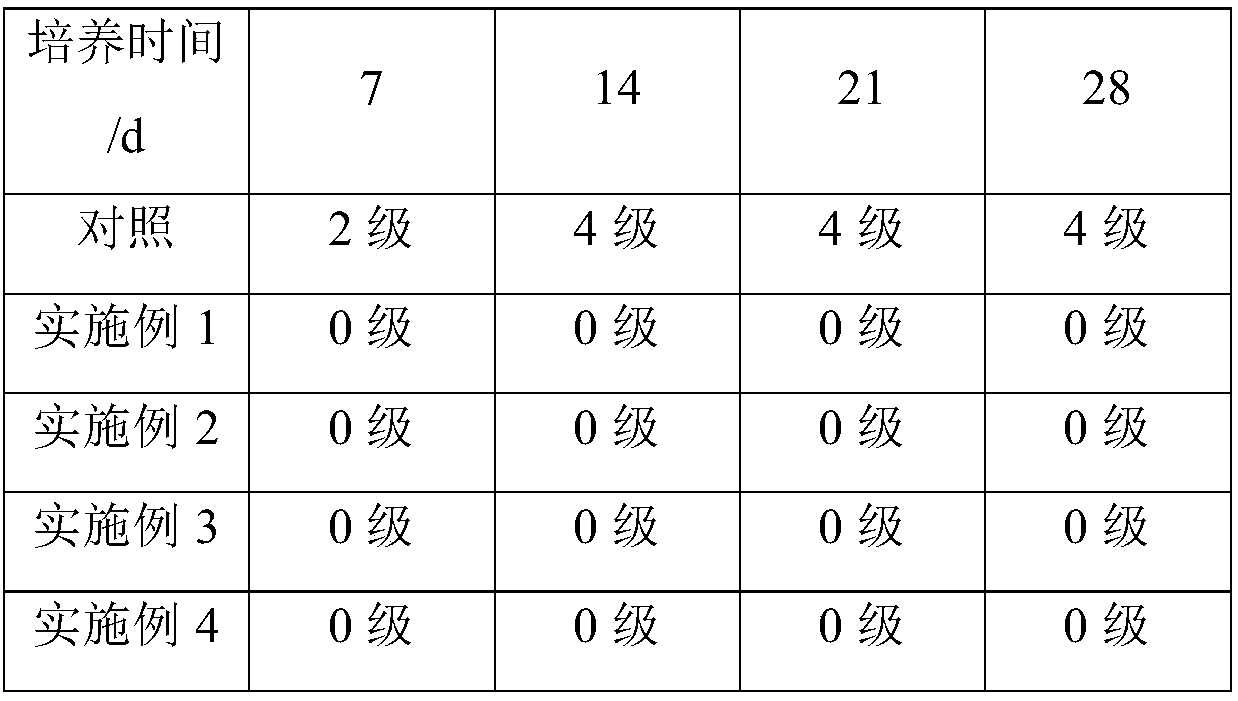 Composite material for construction and preparation method thereof