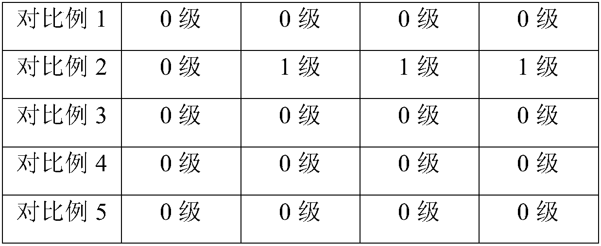 Composite material for construction and preparation method thereof