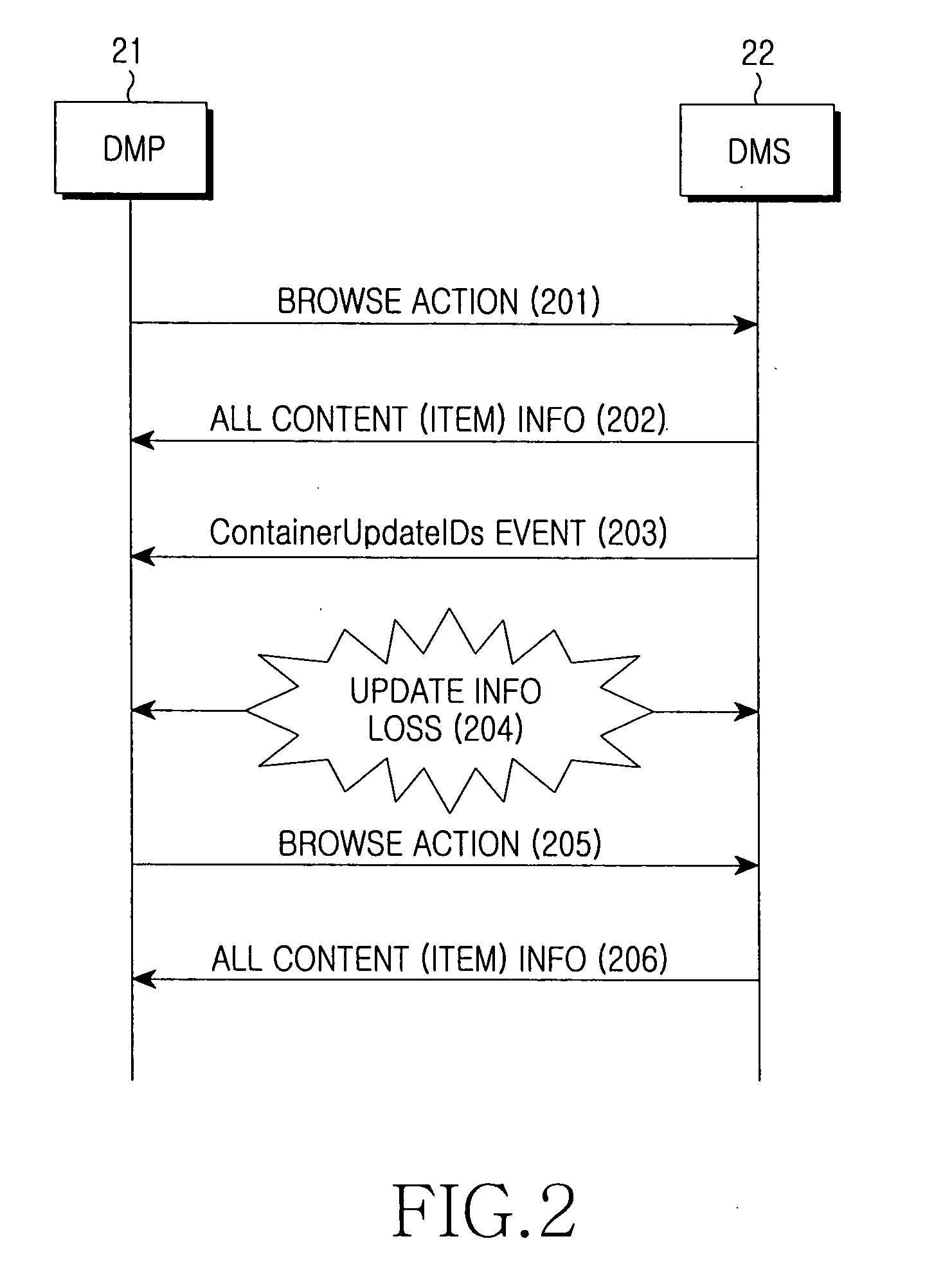 Method for updating contents of a DMS in a DLNA system