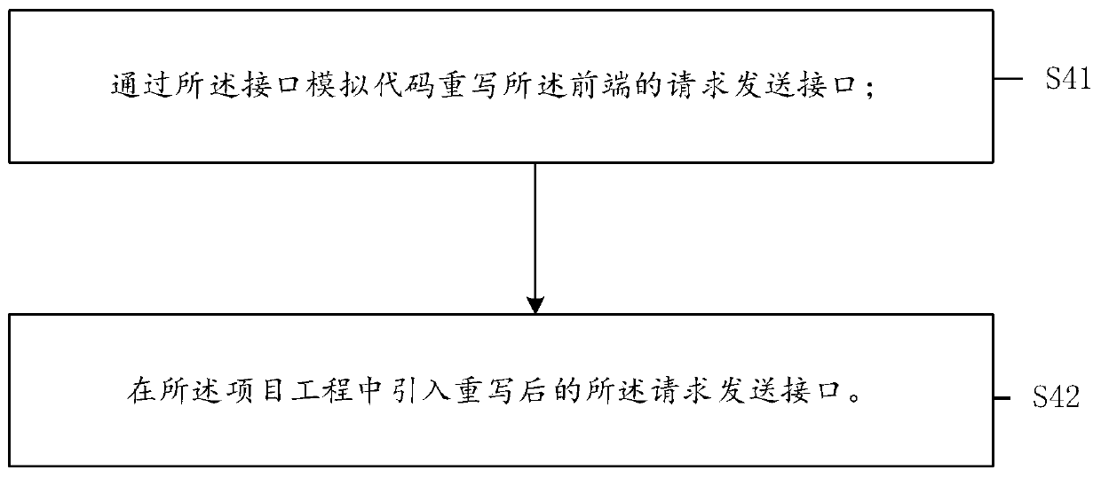 Interface simulation method and system, medium and electronic equipment