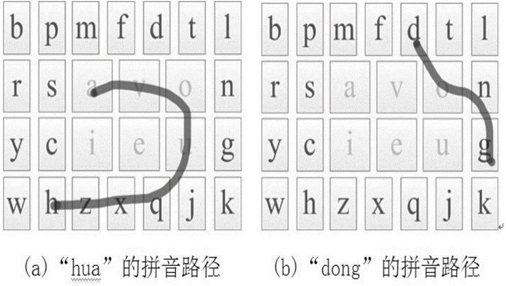 Method for distributing Chinese Pinyin keyboard, and method and system for removing ambiguity of sliding type pinyin input mode of Chinese Pinyin keyboard