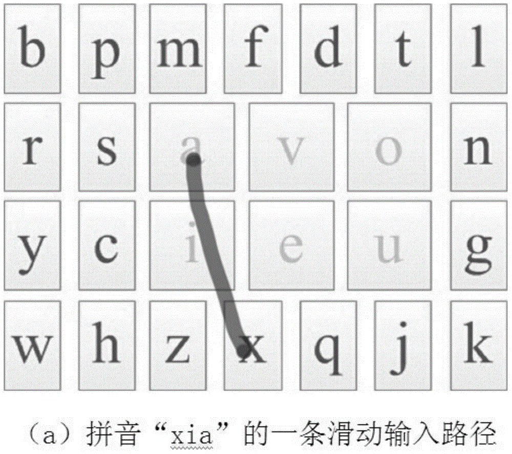 Method for distributing Chinese Pinyin keyboard, and method and system for removing ambiguity of sliding type pinyin input mode of Chinese Pinyin keyboard