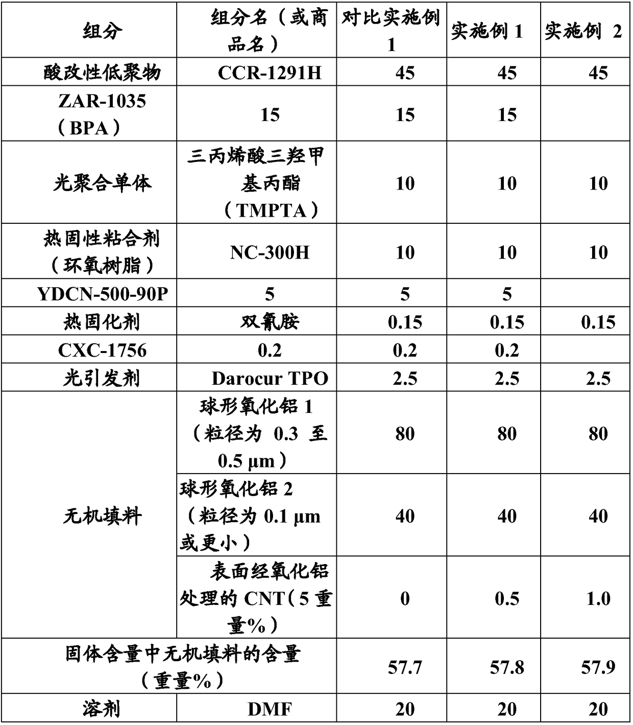 Photocurable and thermosetting resin composition, solder resist dry film prepared therefrom, and circuit board comprising said solder resist dry film