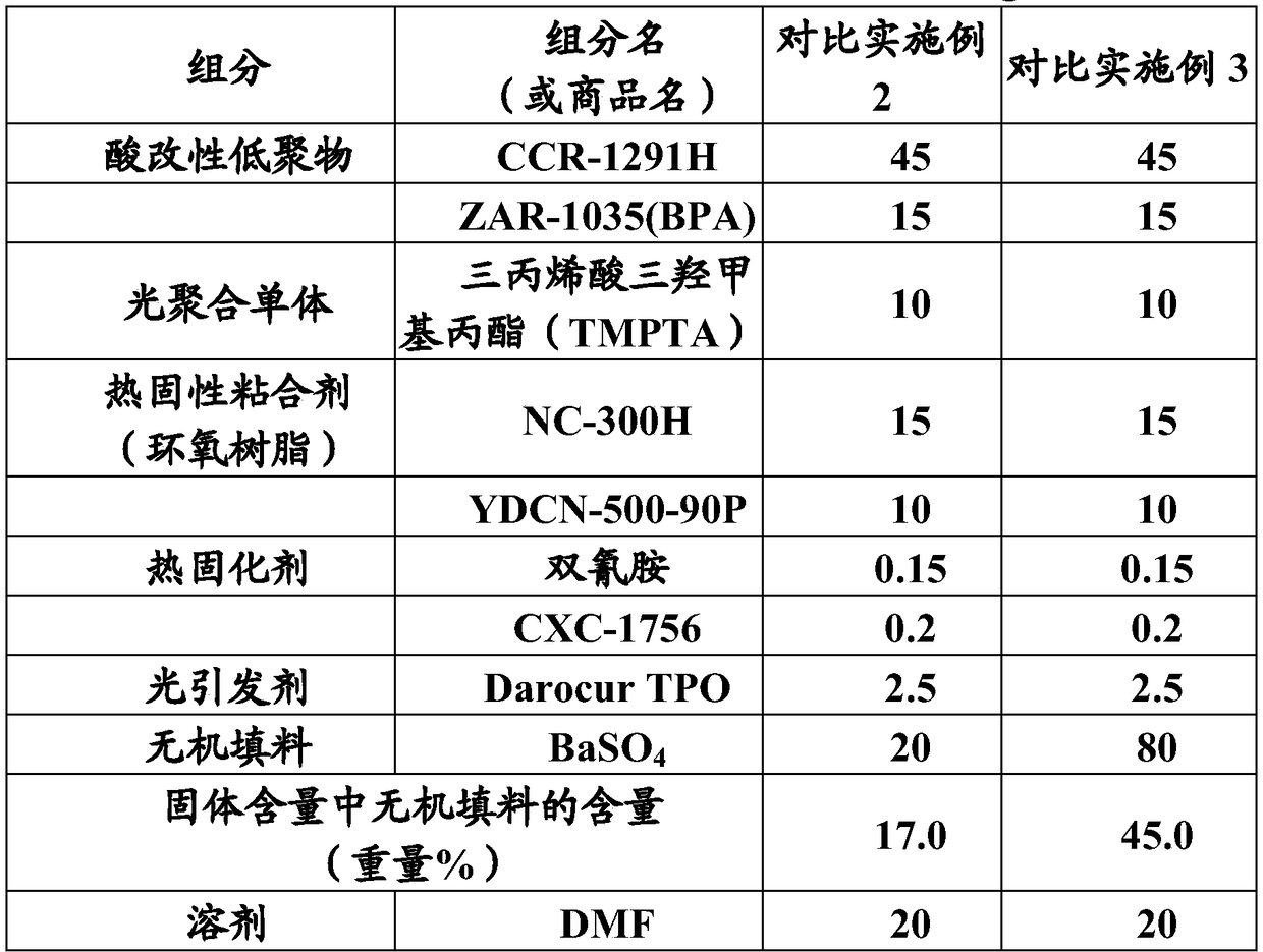 Photocurable and thermosetting resin composition, solder resist dry film prepared therefrom, and circuit board comprising said solder resist dry film