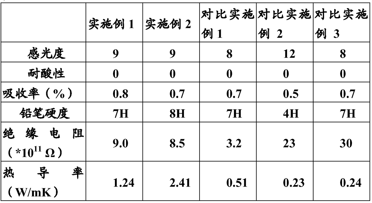 Photocurable and thermosetting resin composition, solder resist dry film prepared therefrom, and circuit board comprising said solder resist dry film