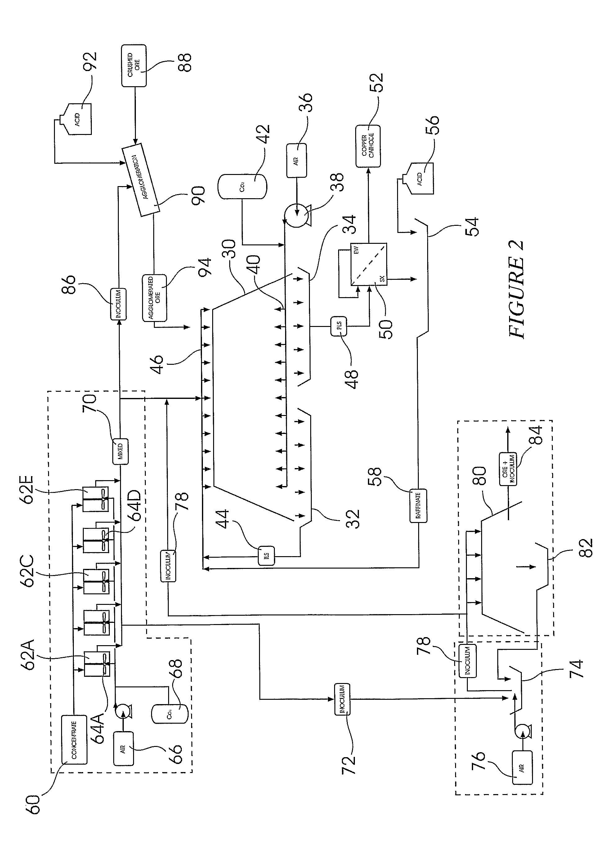 Method of Treating a Sulphide Mineral