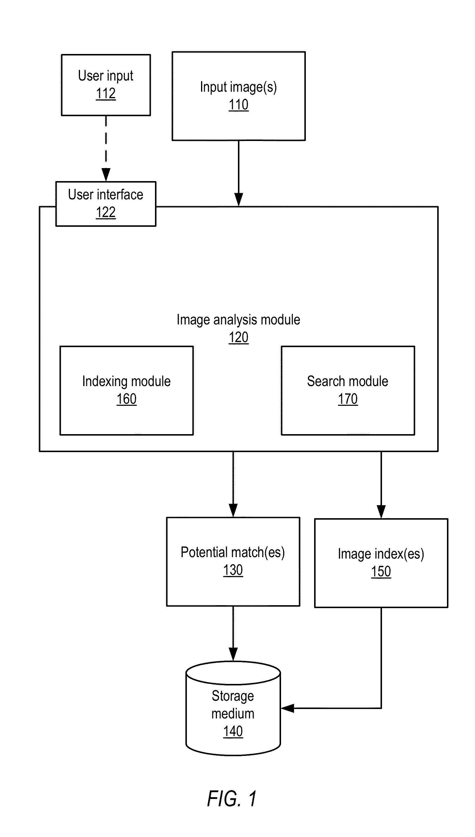 Methods and Apparatus for Visual Search