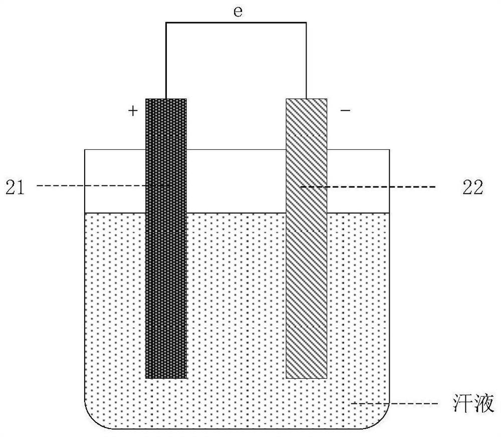 Power generation unit and application thereof, method and device for detecting lactic acid, and wearable device