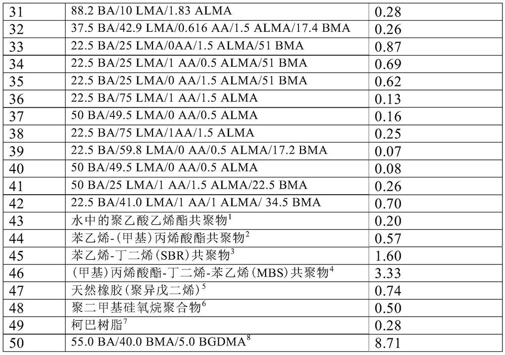 Method and composition for easy removal of nail coatings