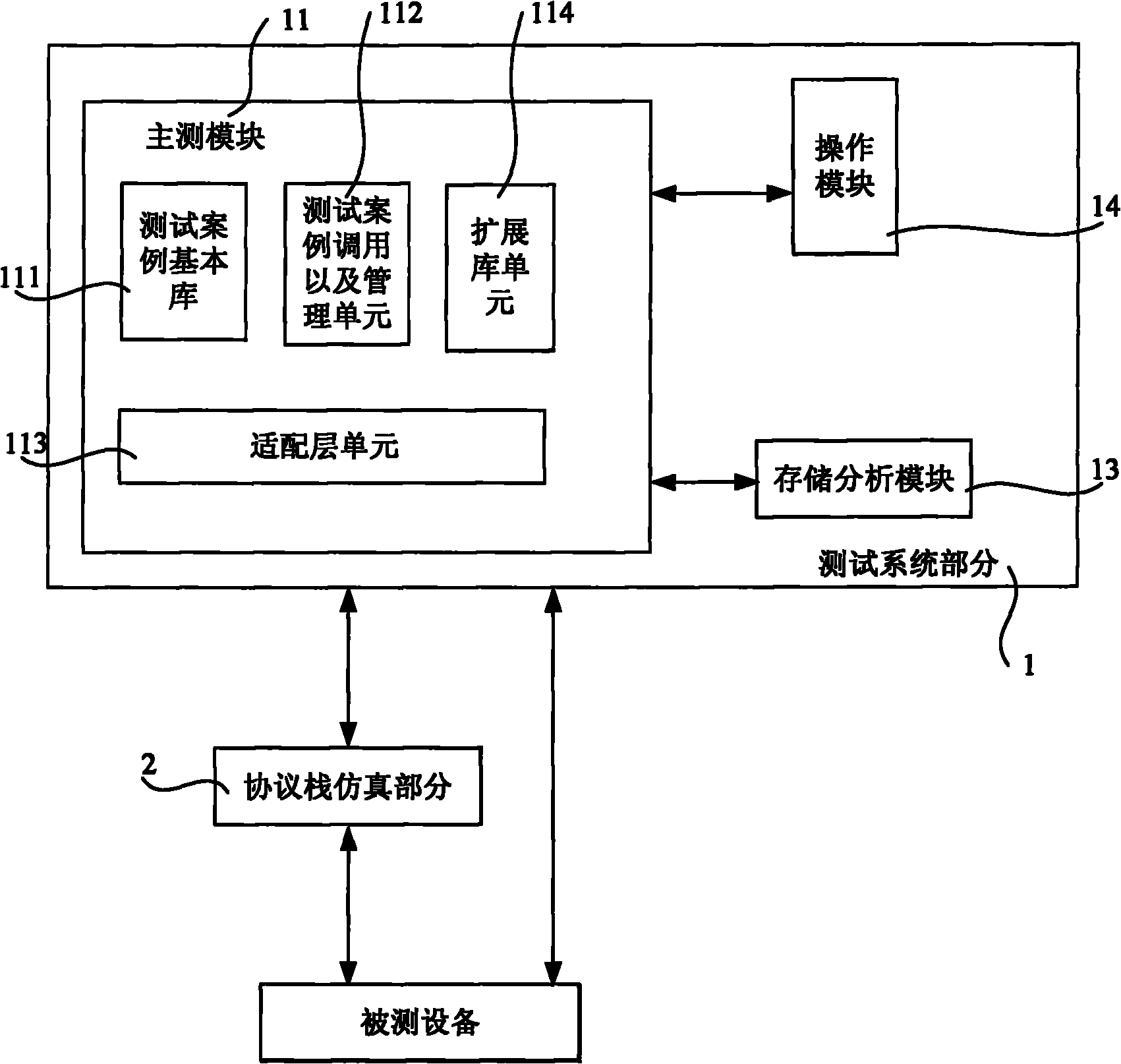 Testing platform for train-ground transmission protocol in train operation control system and construction method thereof
